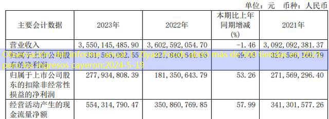 Observación del informe anual 丨 Ziyan Foods abrió más de 500 tiendas en 2023, pero los ingresos cayeron