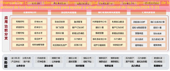Financial One Cuenta： Liderar la transformación digital de la gestión de la responsabilidad de los activos de los bancos comerciales para ayudar a actualizar el control de riesgos