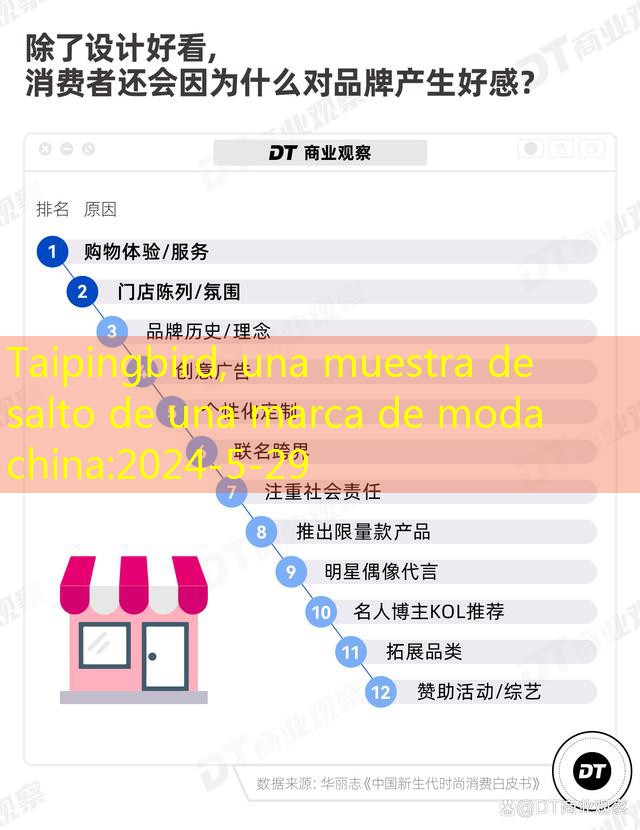 Taipingbird, una muestra de salto de una marca de moda china